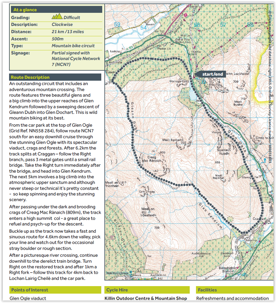Map of Glen Ogle Circuit