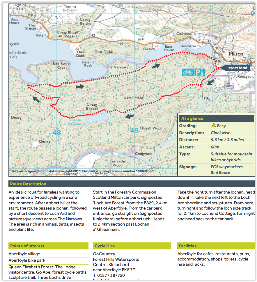 Map of Loch Ard circuit
